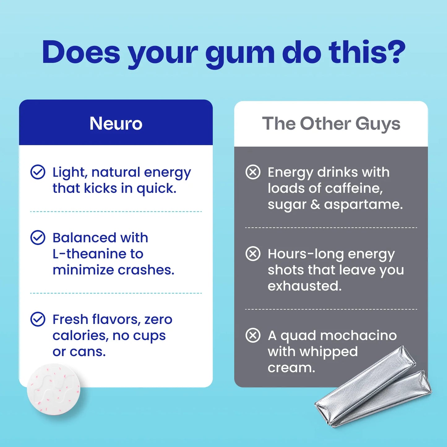 Energy & Focus™ Gum