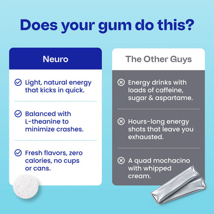 Energy & Focus™ Gum
