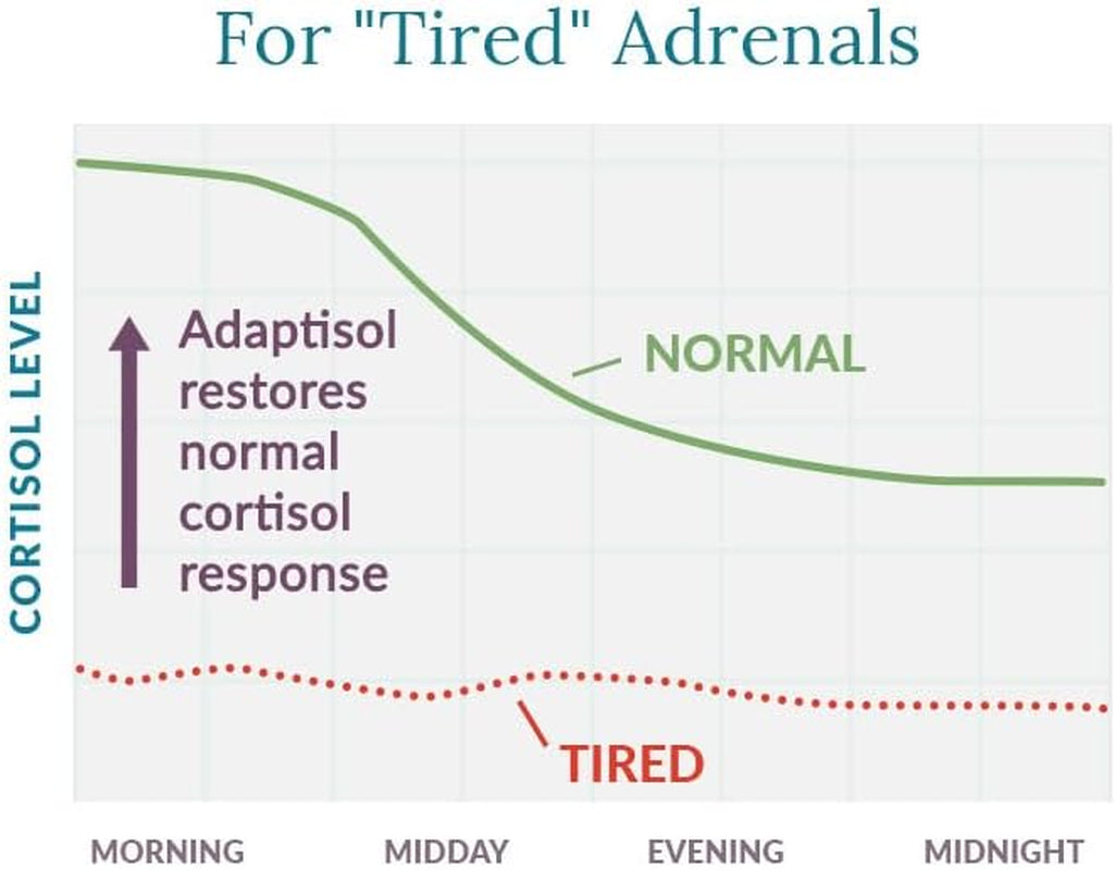 Adaptisol, Adrenal Support Supplements for Women, Cortisol Supplements with Adaptogens, 120 Capsules