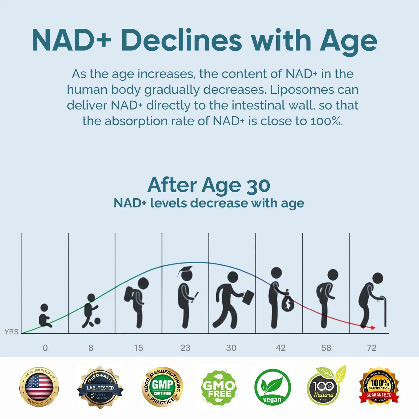 NAD Resveratrol Supplement, ,NAD+ Supplements NAD Supplements for Women and Men, 120 Capsule