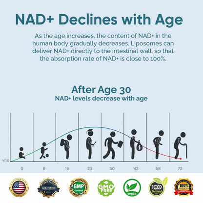 NAD Resveratrol Supplement, ,NAD+ Supplements NAD Supplements for Women and Men, 120 Capsule