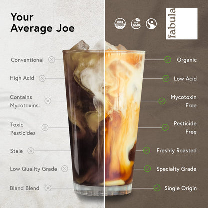 Low Acid Coffee Beans Whole, USDA Organic Coffee Beans Medium Roast - Non-Gmo - No Molds - Mycotoxins Pesticides Free - Single Origin - 12 Oz