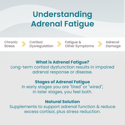 Adaptisol, Adrenal Support Supplements for Women, Cortisol Supplements with Adaptogens, 120 Capsules