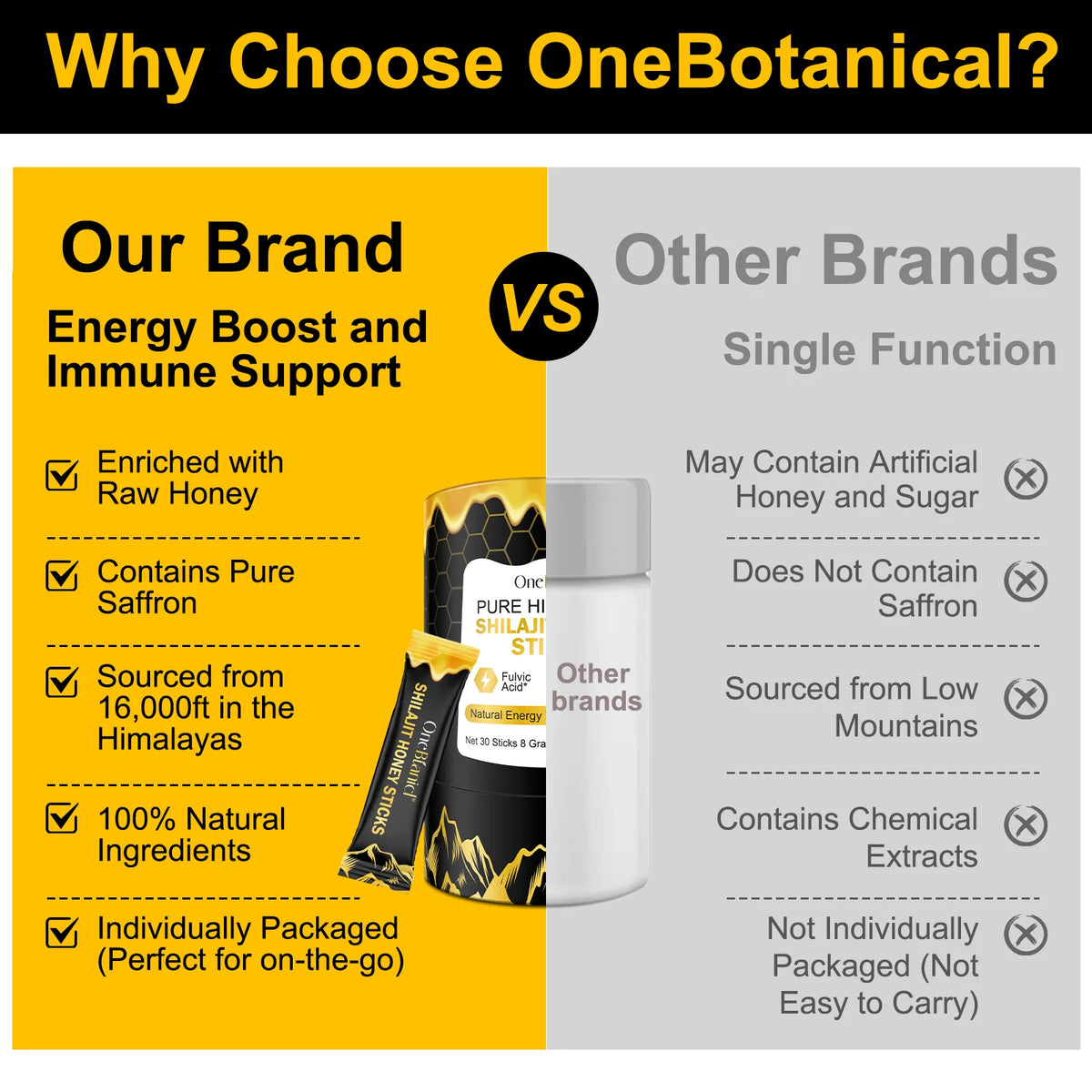 OneBotanical Pure Himalayan Shilajit Honey Sticks with 400mg Shilajit Resin and 2mg Saffron for Energy Boost, Vegan, 30 Sticks